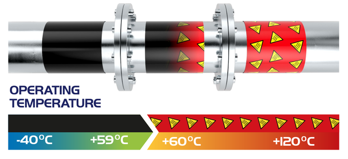 NiGK เทปตรวจจับความร้อน (HEAT DETECTION TAPE)